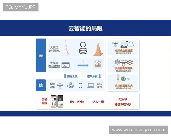 云端协作平台打破地域限制