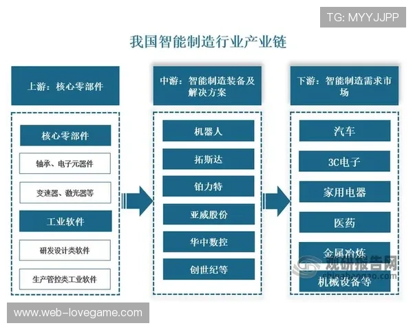产业链上游主体在本季度优化成本结构 推动超高清制播设备向校园赛事渗透